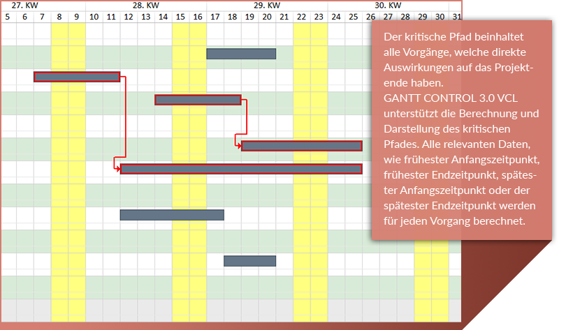 gantt chart