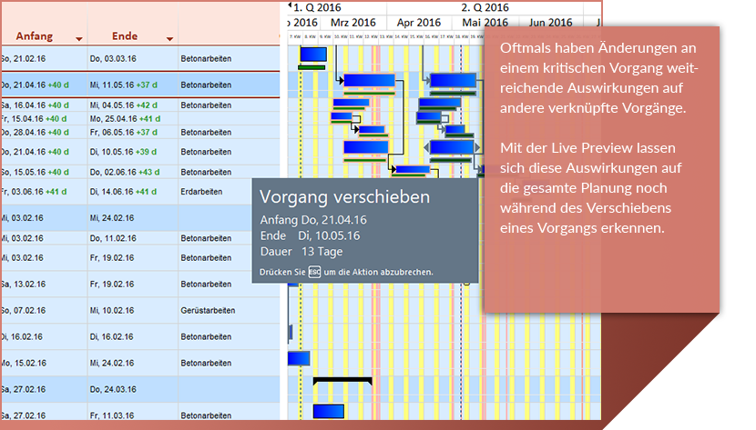 gantt chart