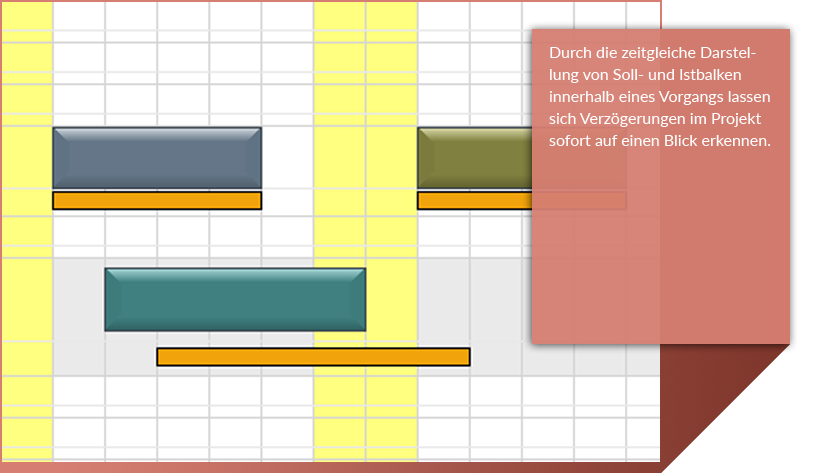 gantt chart