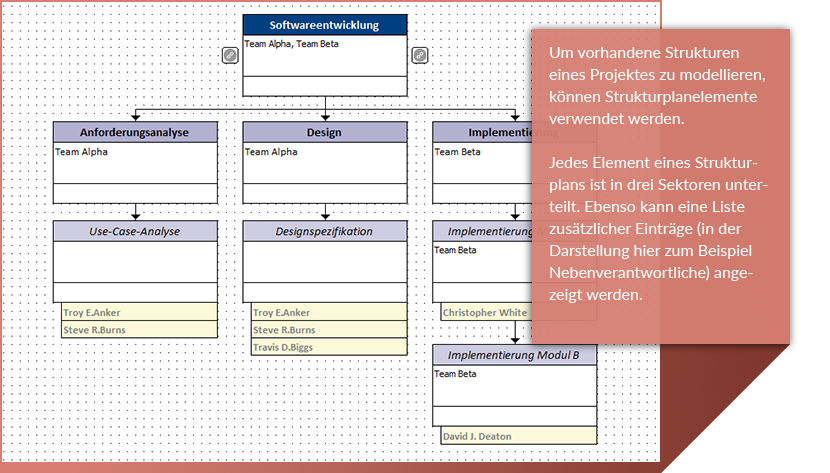 gantt chart