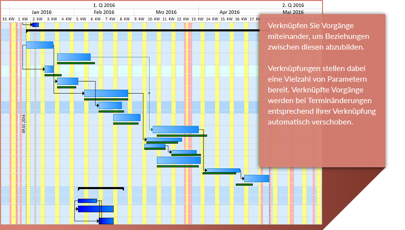 gantt chart