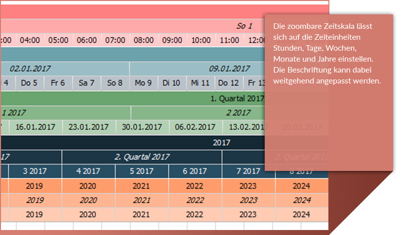 gantt chart