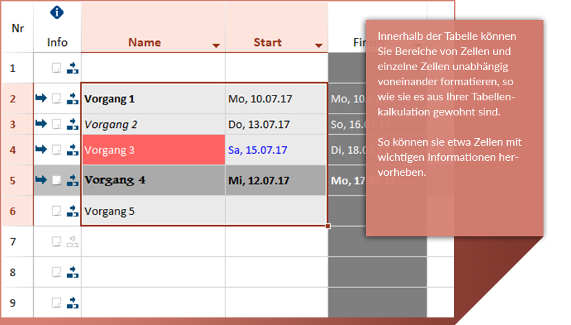 gantt chart